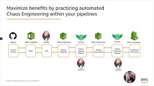 The first one you need to complete the chaos gauntlet, the second you must open 50 demon chests in the treasure . Chaos Engineering How To Create An Automated Chaos Gauntlet For Staging Gremlin Jenkins Aws Codebuild Aws Codedeploy And Aws Cloudformation By Tammy Bryant Butow Chaos Engineering Medium