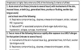 Anaphylactic shock nursing review of the treatment, signs and symptoms, nursing interventions for anaphylaxis and anaphylactoid shock reactions. Antihistamine Use For Anaphylaxis Symptoms Linked With Delay Seeking Emergency Treatment