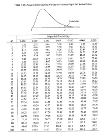Use the search box to find your required metric converter. Solved If The Chi Square X 2 Test Statistic 73 7 Wha Chegg Com