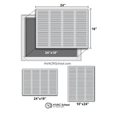 Sep 27, 2020 · the rear window louvers that were original equipment on some 60s and 70s muscle cars were first and foremost, styling statements. Size And Orientation Of Return Grilles And Supply Registers Hvac School