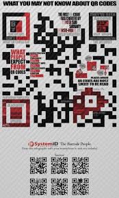 The remaining marks in the design contain formatting information and data. What Is A Qr Code And How Does It Work Technografy Coding Qr Code Marketing Concept