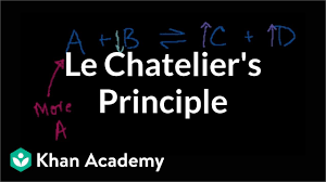 Le Chateliers Principle Video Khan Academy