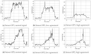 The anomaly detector api enables you to monitor and find abnormalities in your time series data by automatically identifying and applying the correct statistical models, regardless of industry, scenario. Informatics Free Full Text Collecting Labels For Rare Anomalies Via Direct Human Feedback An Industrial Application Study Html