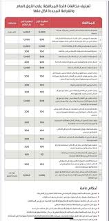 هذه أكثر مخالفة للذوق العام تم رصدها في السعودية المشهد الخليجي