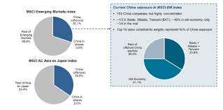 Allianz Global Investors China Towards A Strategic Asset