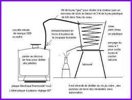 Alors vous aurez besoin d'un alambic. Cosmetiques Et Beaute Au Naturel Faire Un Alambic Maison Alambic Maison Types De The Alambic Huile Essentielle