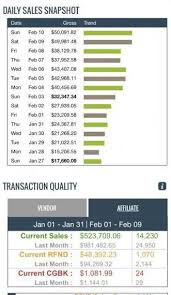 3 month update | 26 week money saving challenge. I Ve 3 Months To Make 5000 How Can I Do That Quora