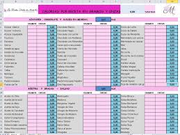 Super Tabla De Calorias En Gramos Y Onzas Https Www Lasrecetasfacilesdemaria Com 2017 01 Super Tabla De Calorias En Gramos Y Onzas Html Tabla De Calorias Calculadora De Calorias Calorias De Los Alimentos