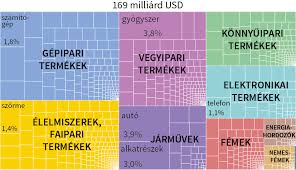Oroszország azonban jóval több, mint néhány, vizuálisan valóban impresszív város. Foldrajz 10 Iv Europa Foldrajza 11 Oroszorszag Gazdasagi Atalakulasa
