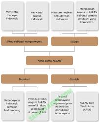 Maybe you would like to learn more about one of these? Kunci Jawaban Buku Siswa Tema 4 Kelas 6 Halaman 125 126 127 128 129 Sanjayaops