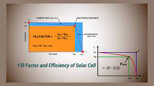 The factors of the solar cell that the its fill factor are 1. Why It S Crucial To Understand The Fill Factor Of Solar Cell How It S Affecting The Efficiency Of Pv Cells