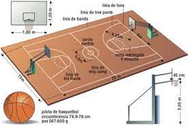 • el perímetro de la pista debe estar libre de obstáculos a dos metros de distancia. Medidas De La Cancha De La Chancha De Baloncesto En 2021 Medidas Cancha De Futbol Canchas Balones De Basquetbol