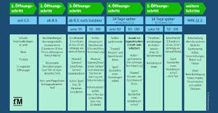 Zugleich werden lockerungen in aussicht gestellt. Dw1sud1mnm0rvm
