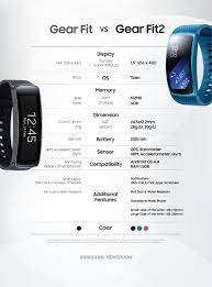 Samsung gear fit 2 vs fitbit blaze. Gear Fit 2 Vs Gear Fit What S The Difference Android Authority