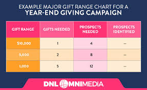 Year End Giving A Complete Fundraising Guide For Nonprofits