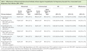 Image result for Nirsevimab