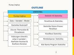 Statistik terbagi 2, yaitu : Ruang Lingkup Statistik Ruang Lingkup Audit Internal Secara Detail Dapat Dijelaskan Sebagai Berikut