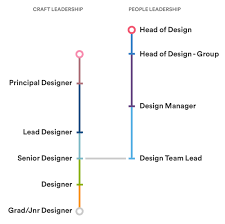 Building Ux Teams At Scale Inside Atlassians Bespoke