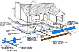 If you have a runoff problem on your property, you'll not only need to address the extra water but possible erosion issues as well. Waterloo Ok S Foundation Drain Removal Law Big Bills May Come Political News Wcfcourier Com