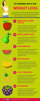 Pin On Weight Loss Obesity How To Lose Weight Fast And Naturally