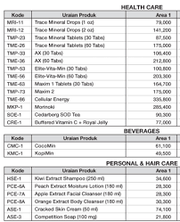 Harga borongan bangunan rumah kost mulai 3.75 juta per m2. Harga Borongan Rumah Per M2 2019 Sekitar Rumah