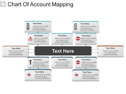 Chart Of Account Mapping Powerpoint Templates Powerpoint