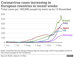 Die schulen beenden den unterricht an ort und stelle, der handel muss bis auf ausnahmen ebenso schließen wie. Coronavirus Austria Locks Down As New Wave Grips Europe Bbc News