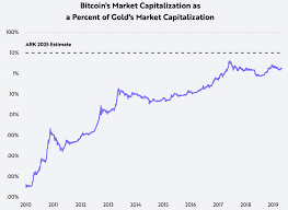 Bitcoin uses blockchain technology and also various cryptography techniques to carry out the whole process. Debunking Bitcoin Myths For The Institutional Investment Community