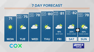 Partly cloudy with isolated showers. Here S Your New Orleans Daily Weather Forecast Another Great Weather Day Wwltv Com