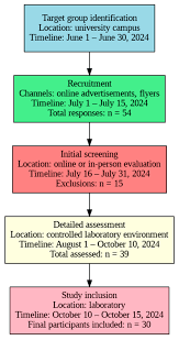 Nonlinear Dynamics Analysis of Handgrip Strength Using the Poincaré Plot  Method Through Video Processing Techniques