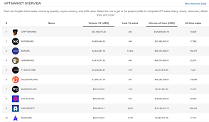 Okex academy:an introduction to the top projects leading the way in nft collectibles, games, marketplaces, art and even domain namesnonfungible toke. The Big Five Nft Use Cases Cryptoslate