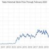 What is the 52 week high and low for (nasdaq: 1