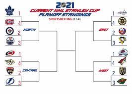 Free printable ncaa bracket sheets for 2021. 2021 Nhl Stanley Cup Playoff Picture Odds Vs Current Standings