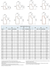 Rack Beam Capacity Calculator New Images Beam