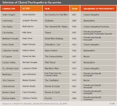 forensic psychiatrists use hollywood characters to shed