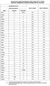 Waktu salat tersedia untuk hari ini dan satu bulan penuh. Jadual Waktu Berbuka Dan Imsak Di Malaysia Myideakini Blog Luar Biasa