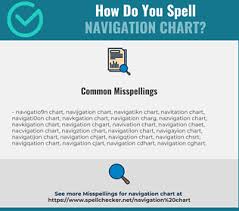 Correct Spelling For Navigation Chart Infographic