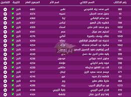 رابط نتيجة الثانوية العامة 2021 بالأسم ورقم الجلوس في محافظات جمهورية مصر العربية; Ù†ØªØ§Ø¦Ø¬ Ø§Ù„Ø¨ÙƒØ§Ù„ÙˆØ±ÙŠØ§ Ø³ÙˆØ±ÙŠØ§ Ø­Ø³Ø¨ Ø§Ù„Ø§Ø³Ù… 2020 Ù…Ù† ÙˆØ²Ø§Ø±Ø© Ø§Ù„ØªØ±Ø¨ÙŠØ© Ø§Ù„Ø³ÙˆØ±ÙŠØ© Moed Gov Sy ÙÙŠ Ø§Ù„Ù…Ø¯Ø±Ø¬