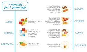 Solo così abituerà il suo palato ai giusti sapori e alimenti. La Dieta Perfetta Per I Bambini Dalla Colazione Alla Cena La Guida Dei Pediatri Del Bambino Gesu Greenme