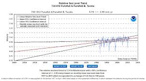 skeptical science search results