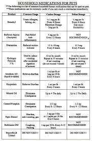 Acceptable Household Medications For Pets Chart From My Veterinarian Medicine Safe For Dogs Medication For Dogs Pet Charts