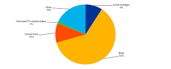 The s&p 500 was down 6.2% and the nasdaq fell 4%. Annual Report 2018