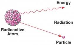 Will this new radioisotope dating or radiodating technique solve the problems that plagued older. Accelerated Decay Creationwiki The Encyclopedia Of Creation Science