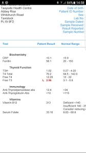 battle with my gp as tests are normal in nhs thyroid uk