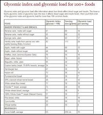 39 uncommon printable glycemic index chart pdf