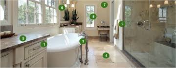 Bathroom remodeling cost by size. Bathroom Renovation Cost In Toronto In 2021 Happy Bathroom Renovation Cost Of Bathroom Remodeling In Gta Ontario