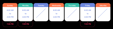 Here are some of the benefits and best practices for implementing a rotating shift schedule. Shift Schedules The Ultimate How To Guide 7shifts