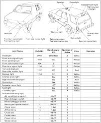 repair guides