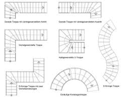 Treppe 1 4 gewendelt berechnen bildergebnis f r 1 4 gewendelte. Spickeltritt Treppen Glossar Baunetz Wissen