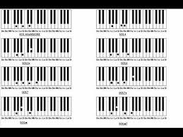 Il pianoforte è lo strumento più facile sul quale imparare il pianoforte è lo strumento più facile sul quale imparare gli accordi, perchè si possono facilmente vedere le note che vengono suonate. Lezione Di Piano Prontuario Con Tutti Gli Accordi Youtube
